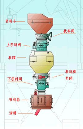 高爐探尺