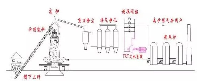 高爐上料車