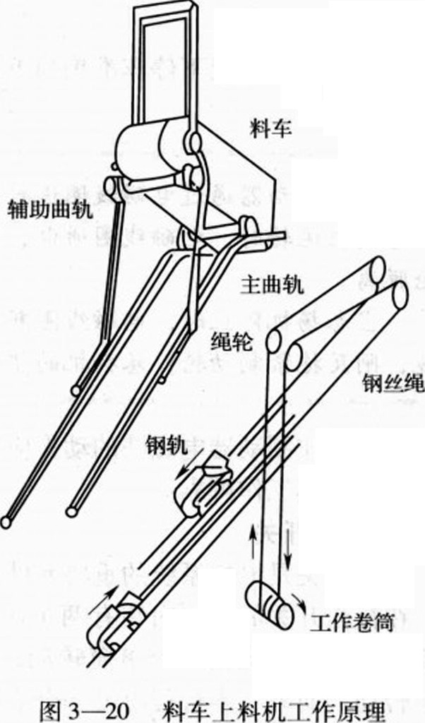 高爐料車